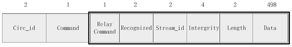 A traceability method of tor network