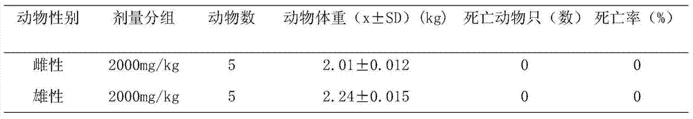 Method for preparing desensitizing konjac flour for cosmetics