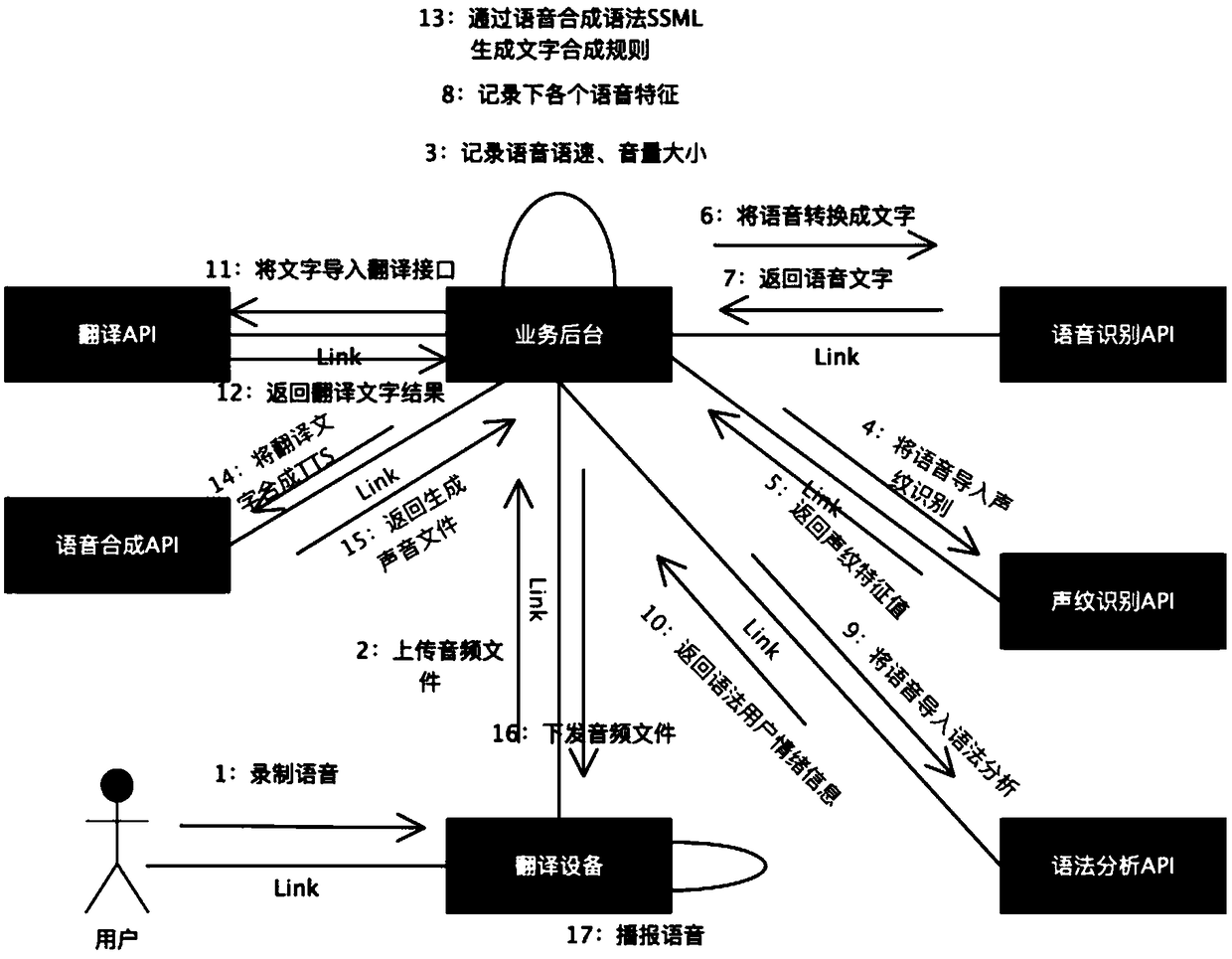 Text speech synthesis method after speaker emotion simulated optimization translation