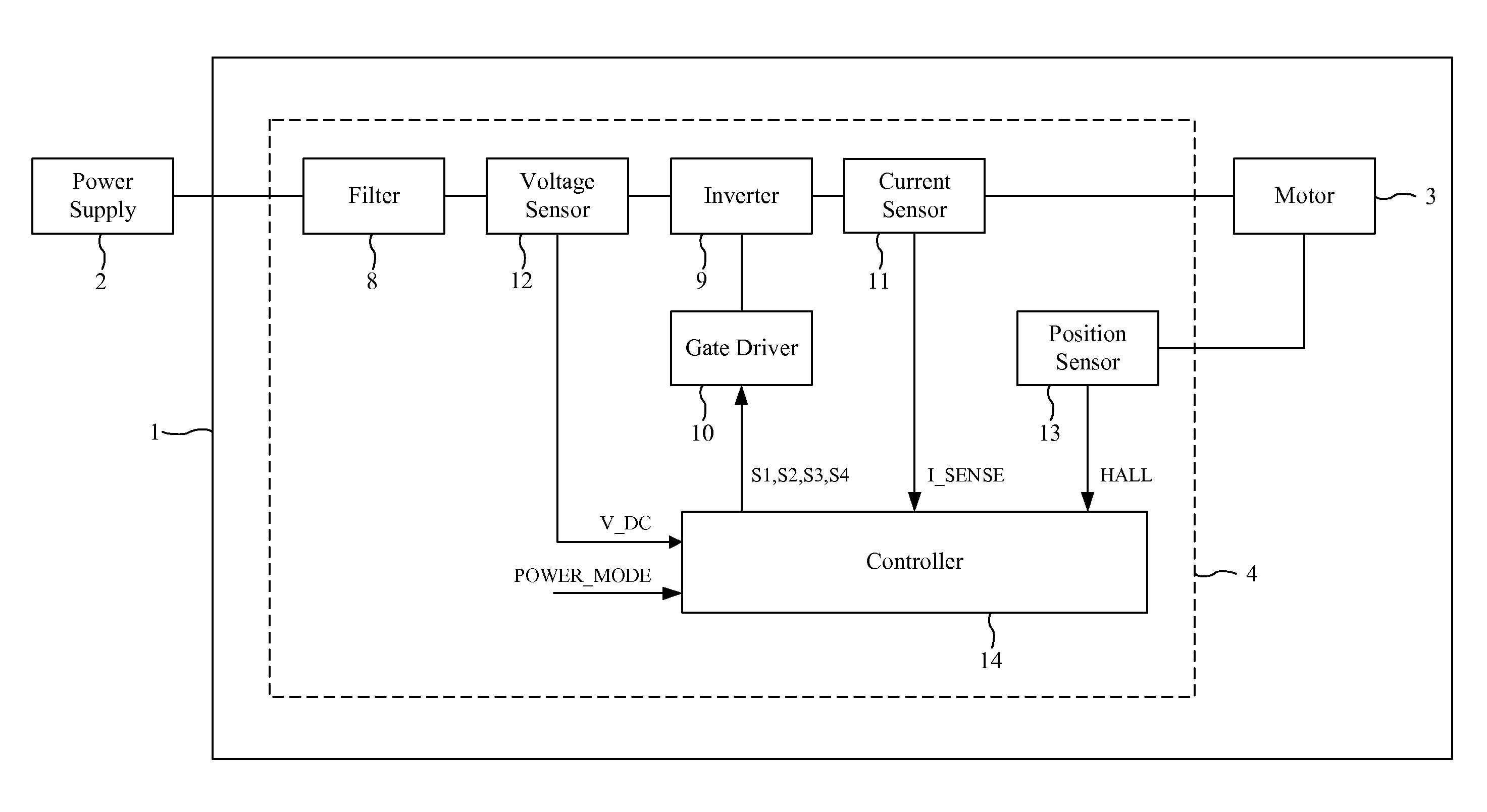 Method of controlling a brushless permanent-magnet motor