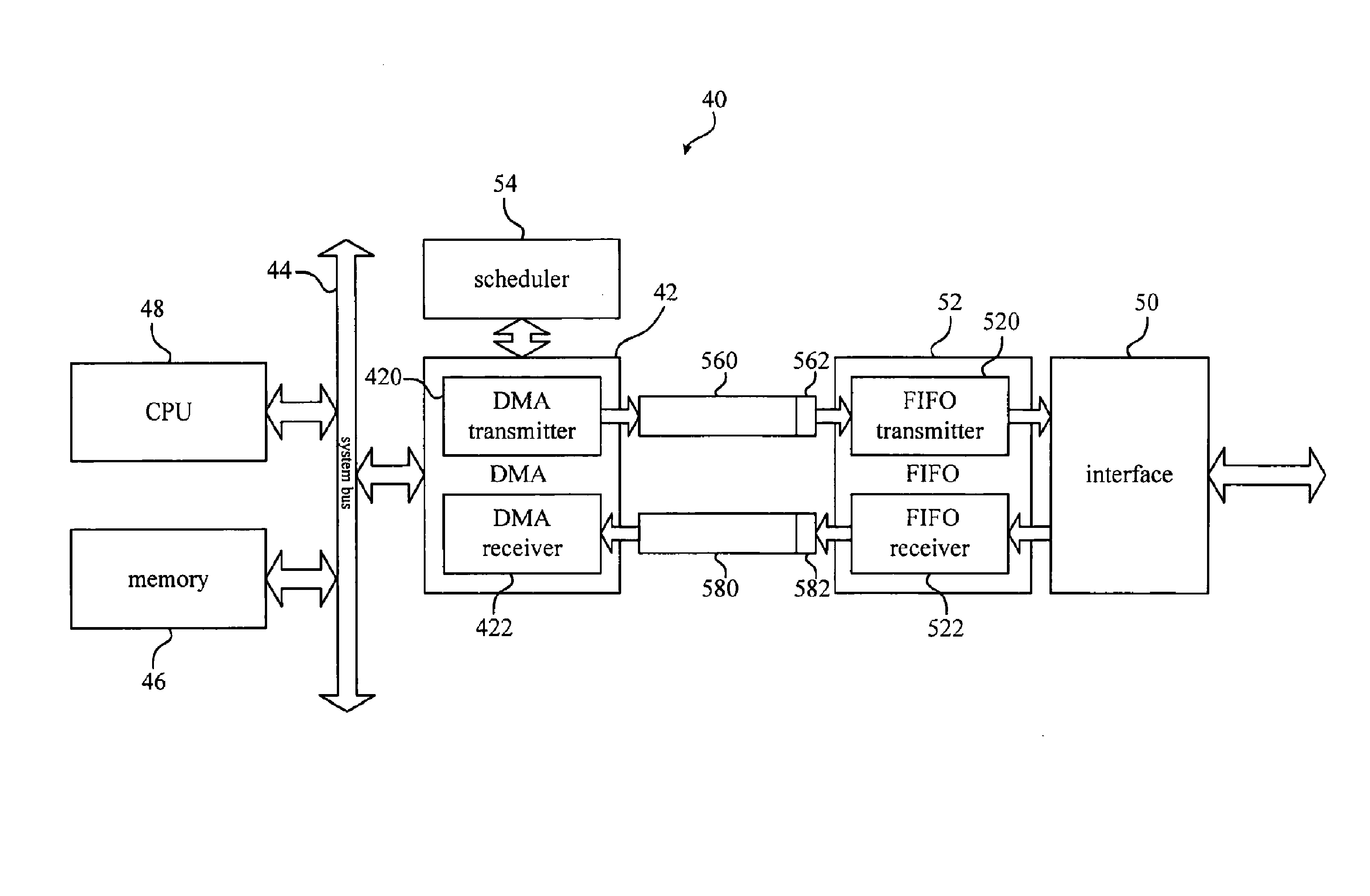 Direct memory access system and method using the same