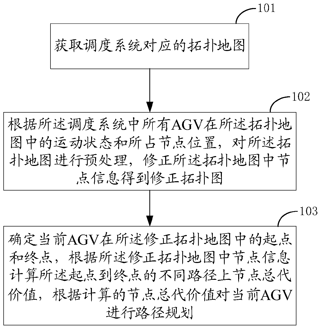 AGV path planning method and device based on topology map