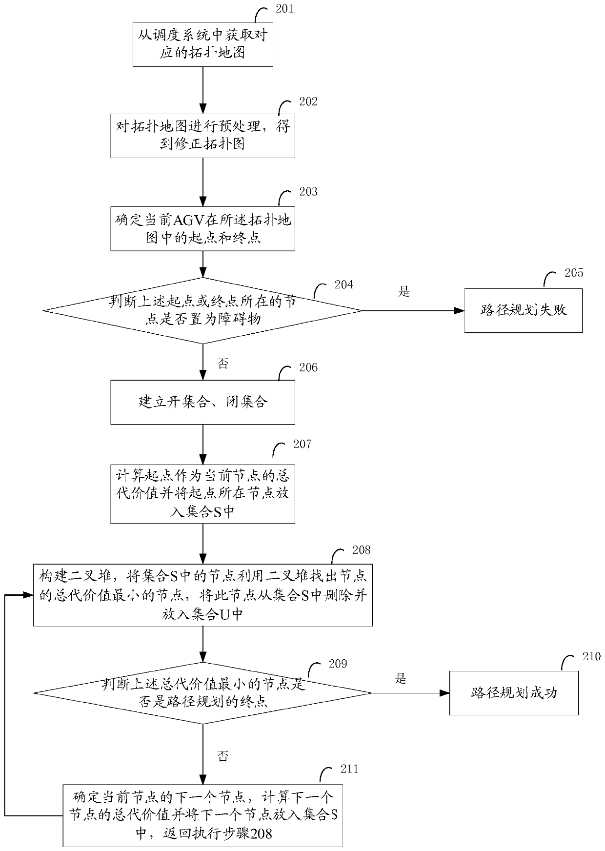 AGV path planning method and device based on topology map