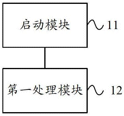 Web page access method, device and system based on usb network card