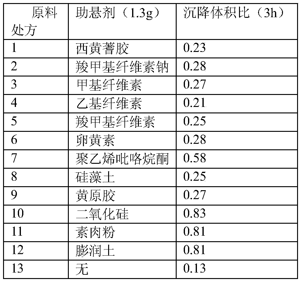 Stable cefquinome sulfate oil suspension injection