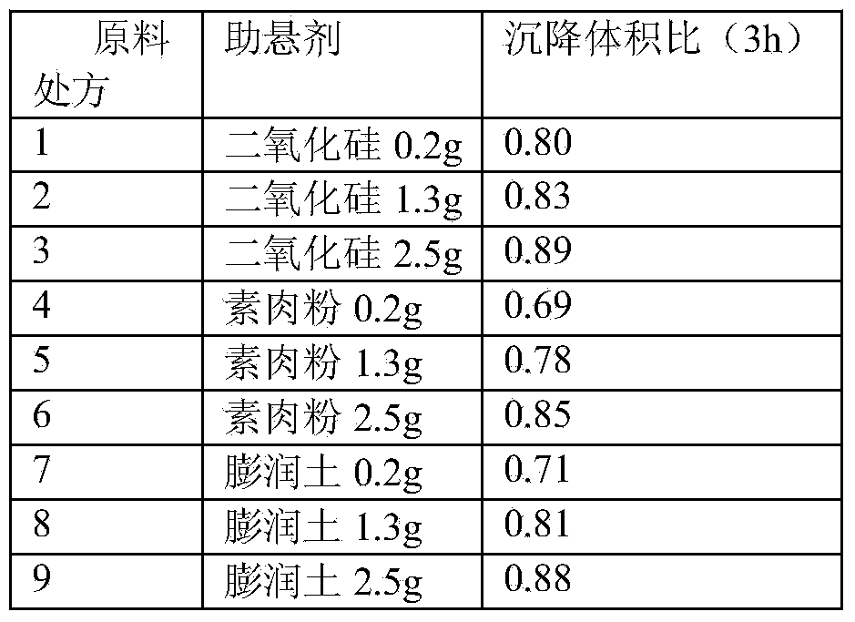 Stable cefquinome sulfate oil suspension injection