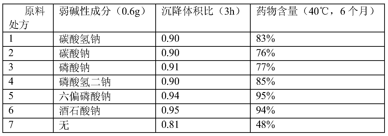 Stable cefquinome sulfate oil suspension injection