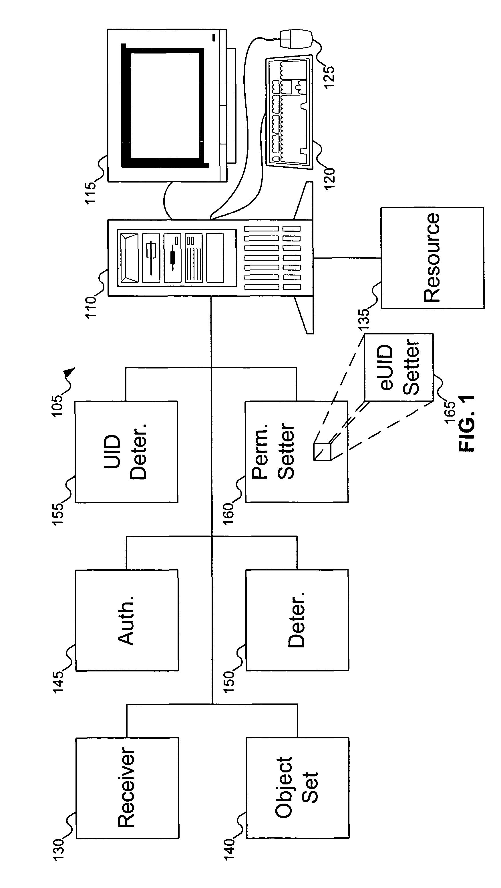 Synthesized root privileges