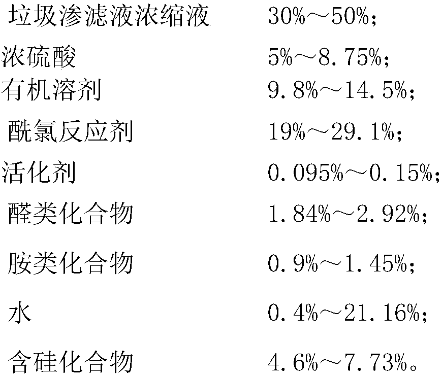 Method and application of drilling fluid viscosity reducer prepared from landfill leachate