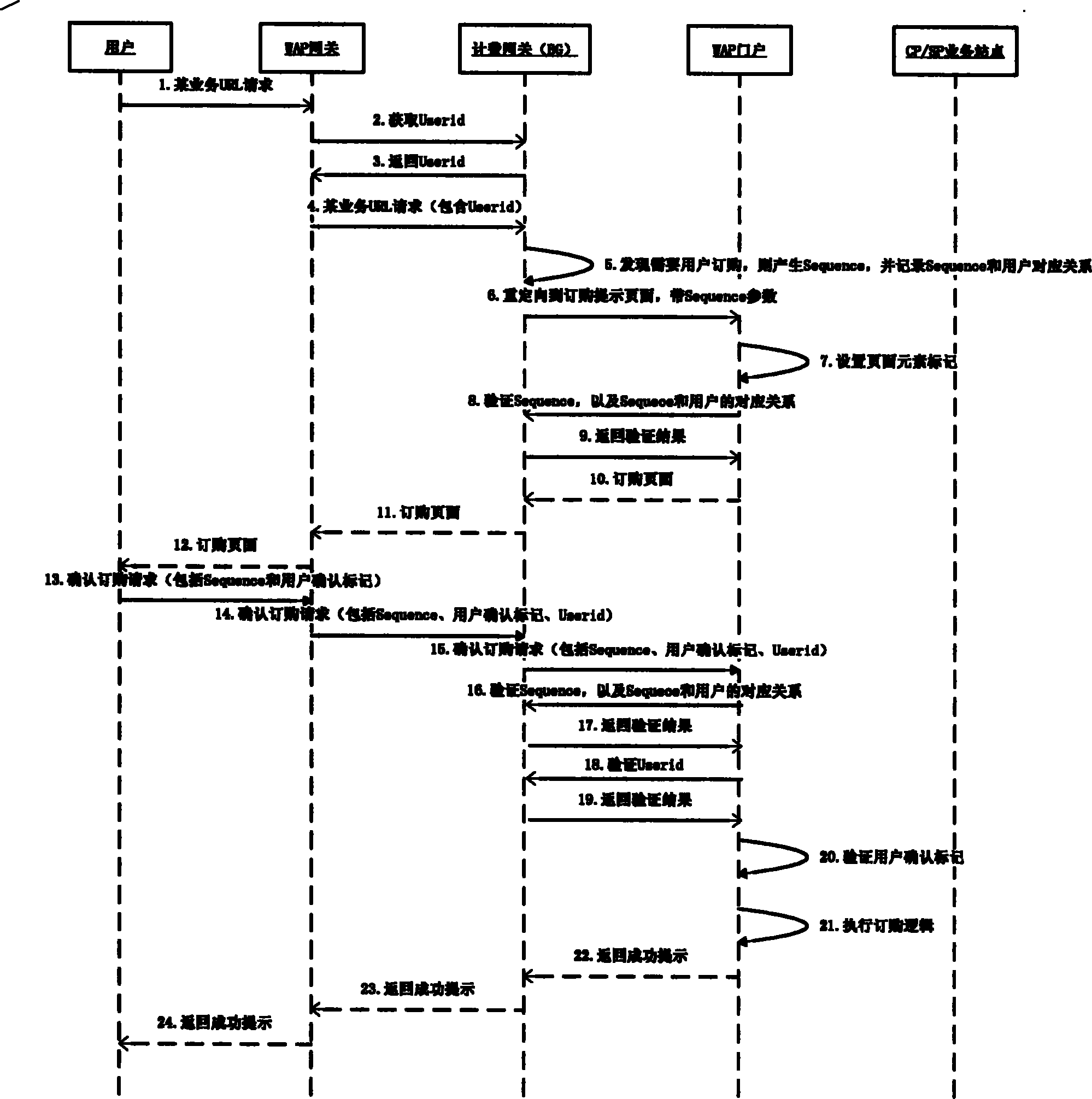 System and method for preventing WAP service from illegally ordering