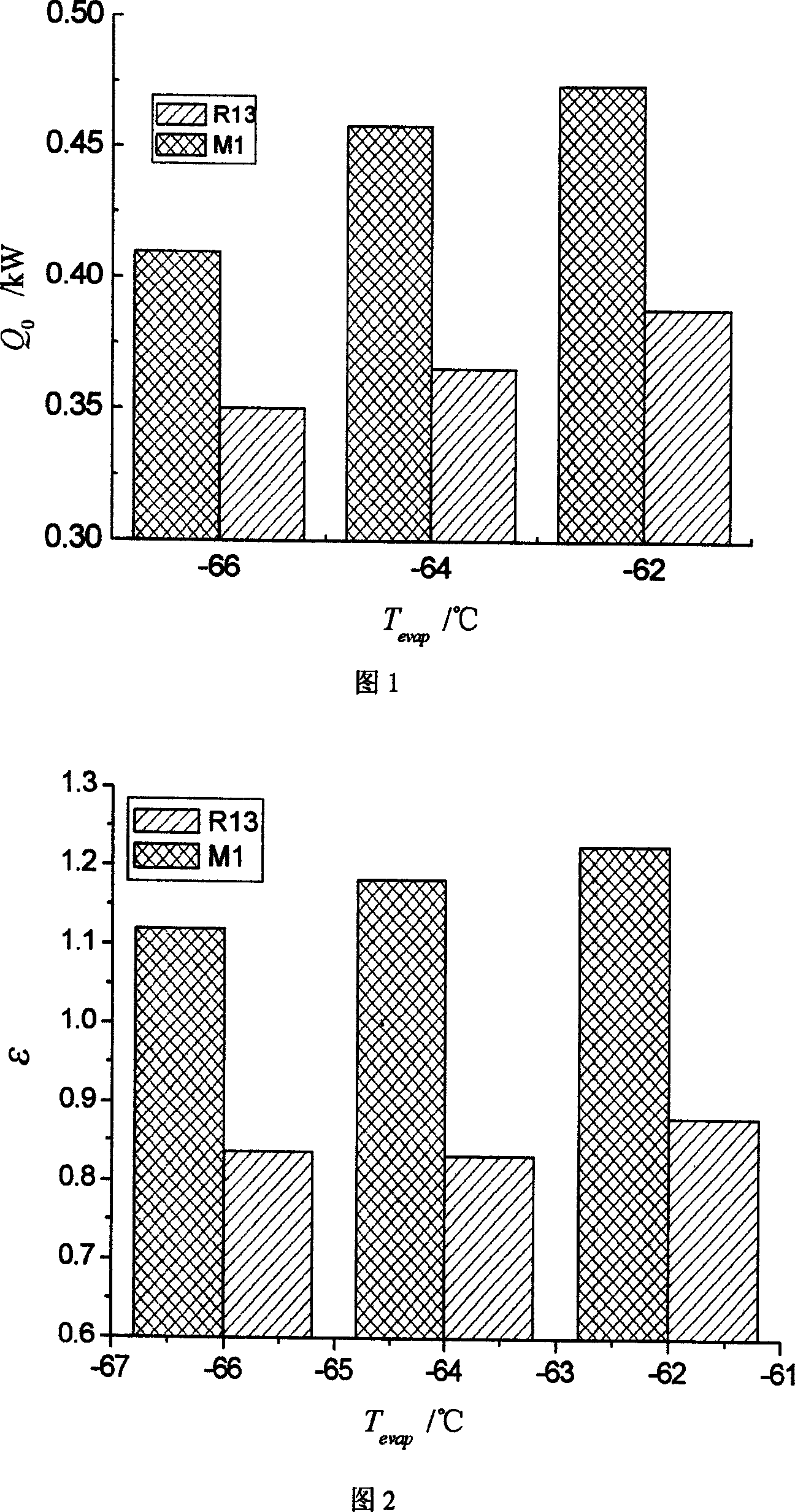 Refrigerant for refrigerating system low-temperature loop