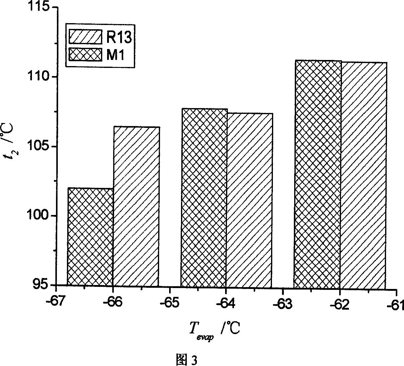 Refrigerant for refrigerating system low-temperature loop