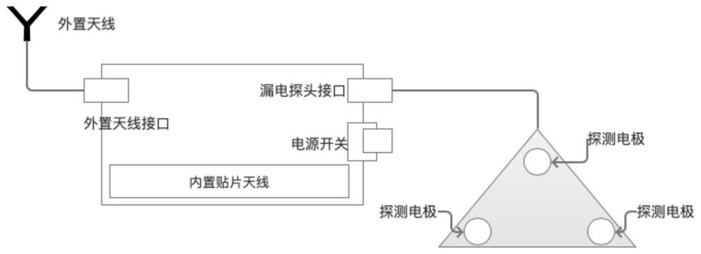 A remote alarm device and method for electric leakage detection