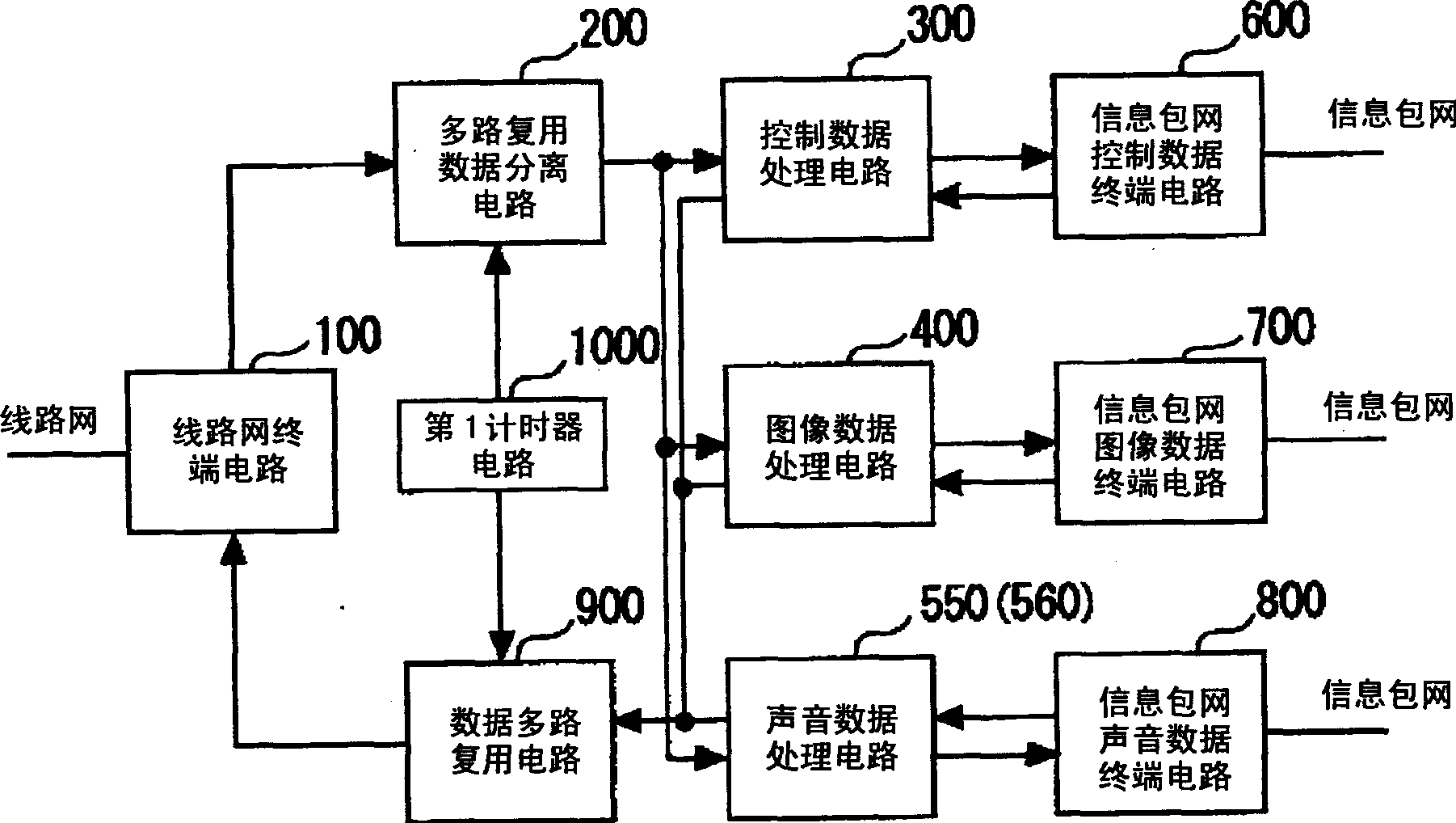 Method for processing encoded data in interconnecting different types of communication networks, and gateway apparatus