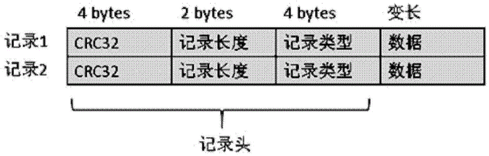 Write-in method of key/value database memory log