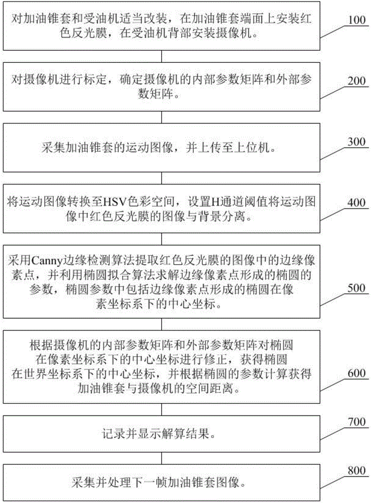 Air oiling taper sleeve space positioning method and system