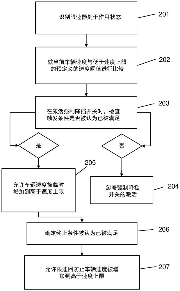 Method and device for controlling drive power in a motor vehicle