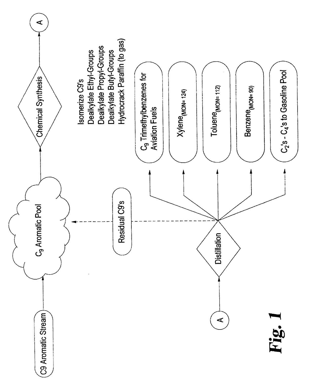 Treating C8-C10 aromatic feed streams to prepare and recover trimethylated benzenes