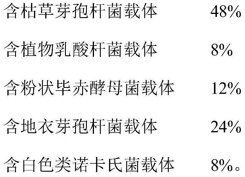 Microbial compound agent for preparing bio-organic fertilizers with excrement