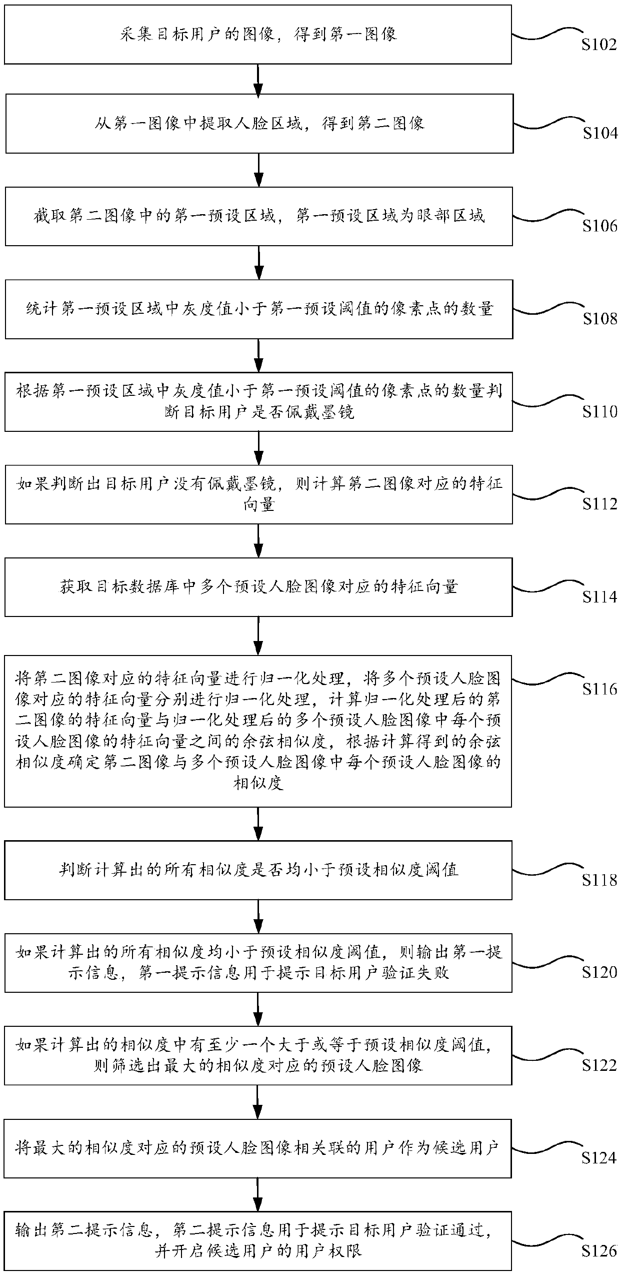 Face recognition method and device