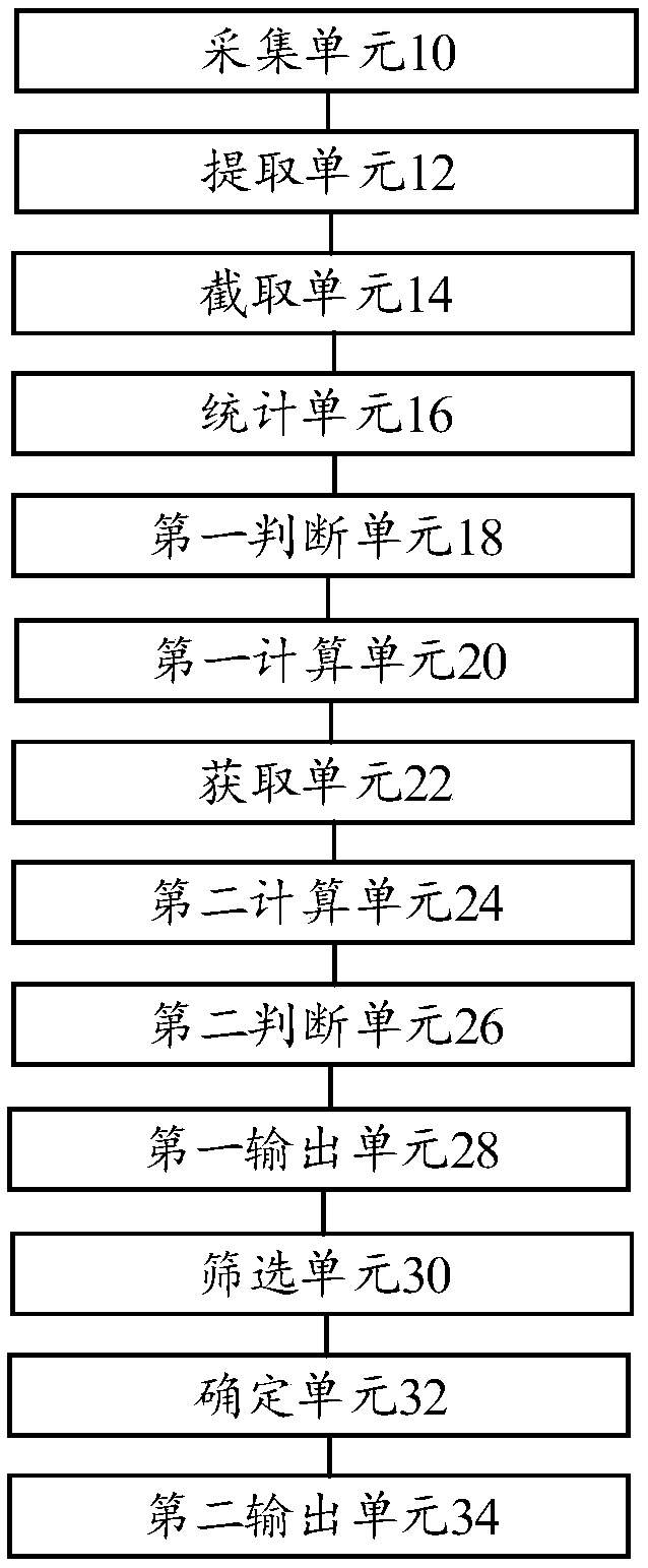 Face recognition method and device