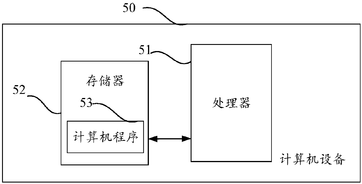 Face recognition method and device