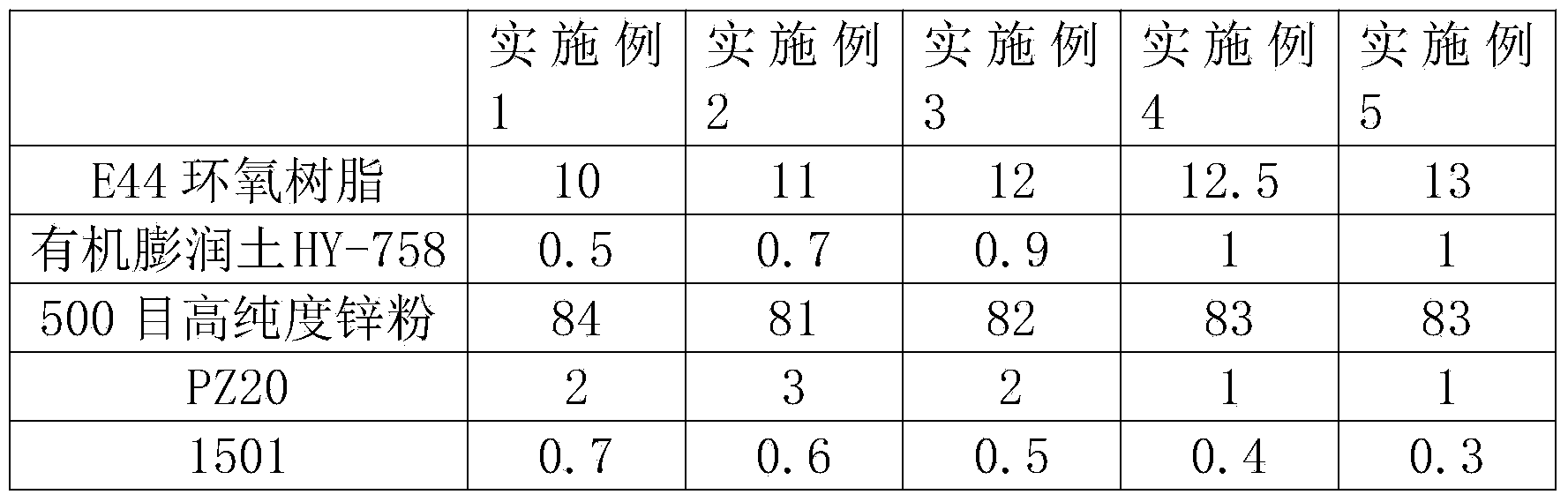 High-specific-weight high-zinc-content heavy-duty epoxy zinc-rich primer and preparation method thereof