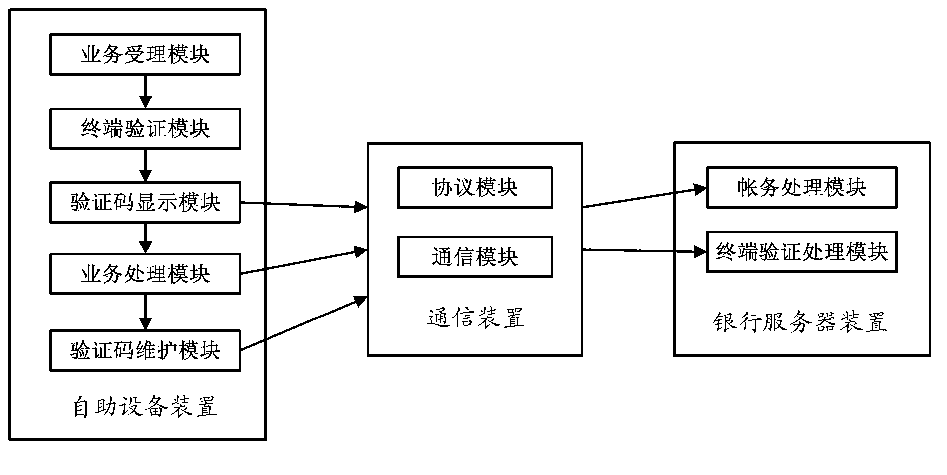 System and method for verifying authenticity of financial self-service terminal