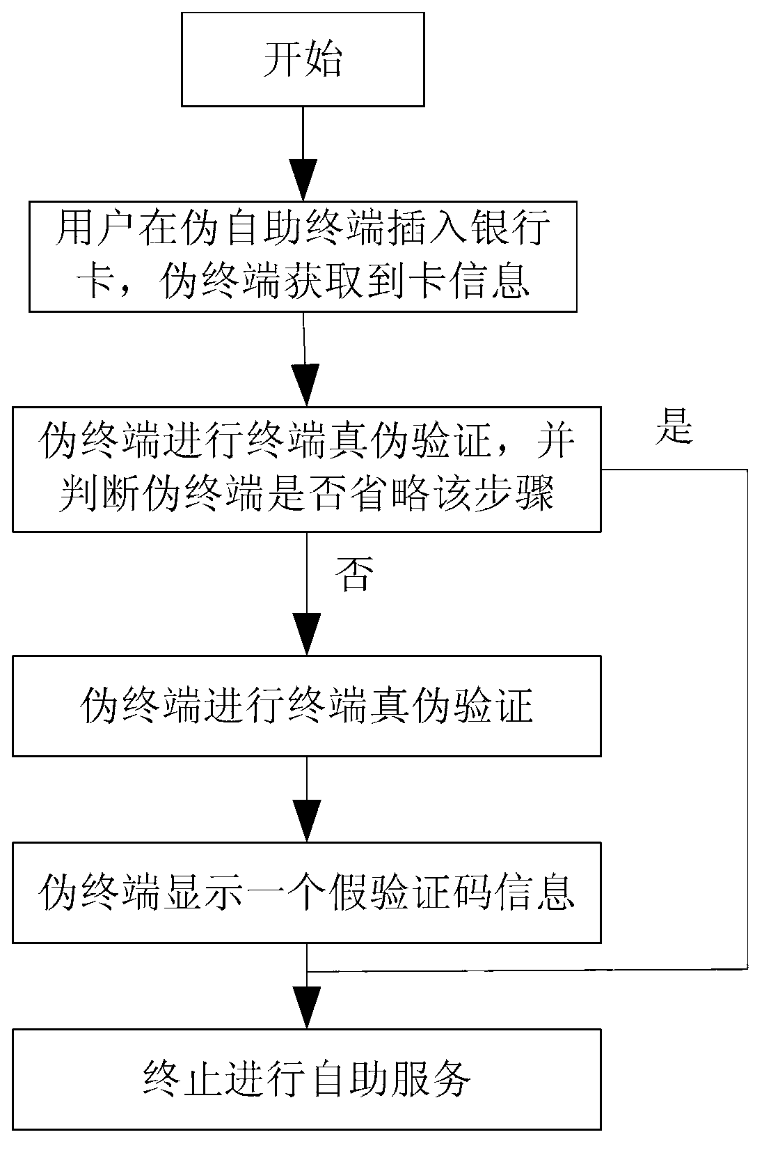 System and method for verifying authenticity of financial self-service terminal