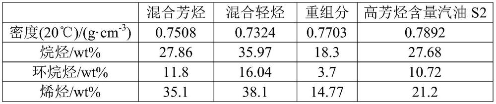 Method and device for producing gasoline with high aromatic hydrocarbon content by modifying MTP byproduct mixed aromatic hydrocarbon, and gasoline with high aromatic hydrocarbon content and application thereof