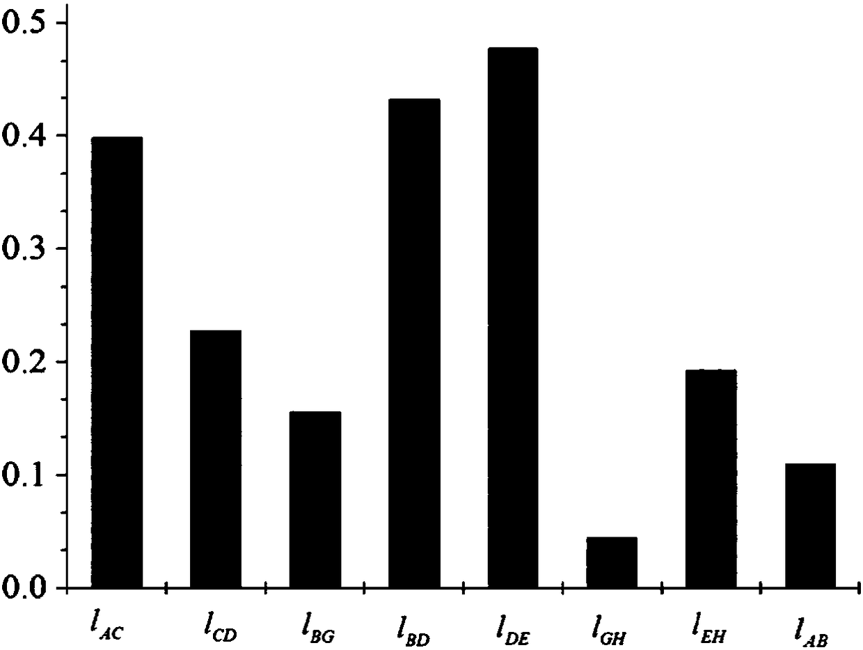 High-speed pantograph key parameter identification method based on sensitivity analysis