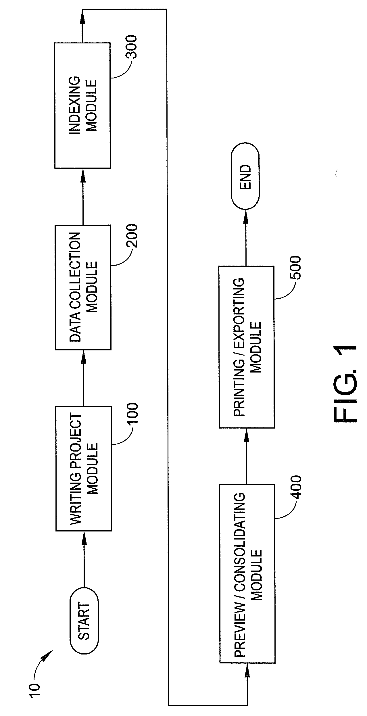 Document composition system and method