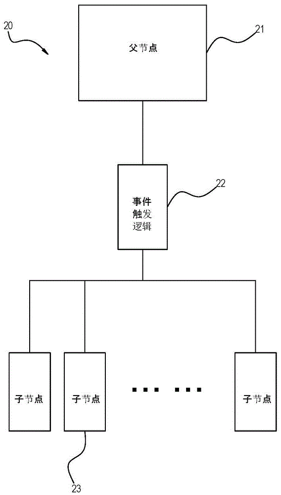 Fault event analysis system and its analysis method