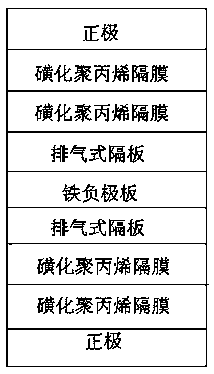 Framework of iron negative electrode venting separator in alkaline iron-nickel battery