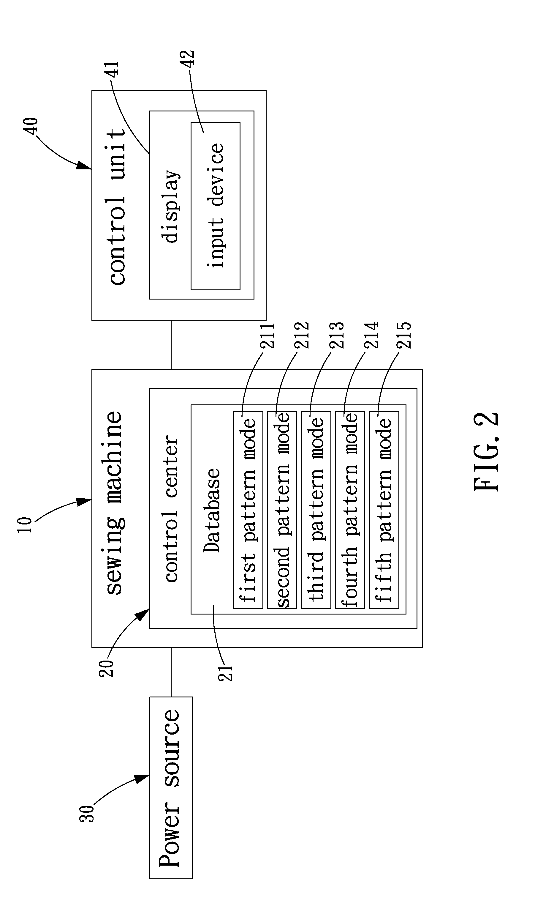 Method and device for controlling sewing patterns of a sewing machine