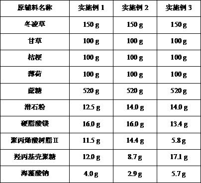 Stable compound rabdosia rubescens preparation and preparation method thereof