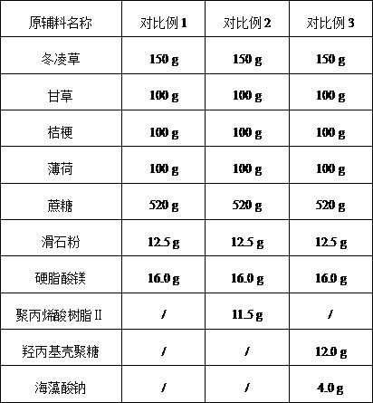 Stable compound rabdosia rubescens preparation and preparation method thereof