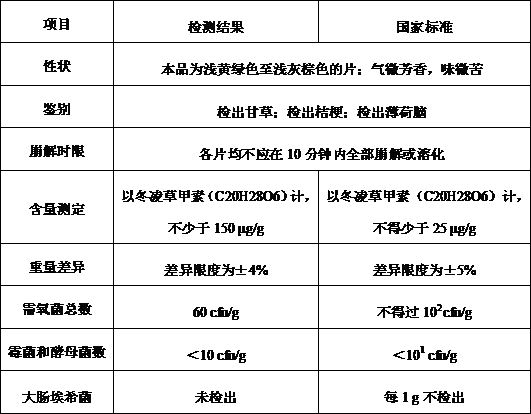 Stable compound rabdosia rubescens preparation and preparation method thereof