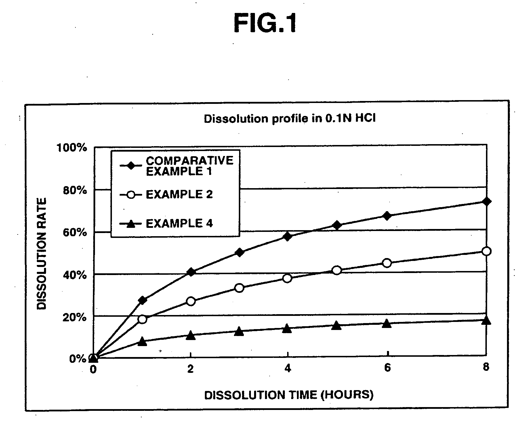 Sustained release formulations