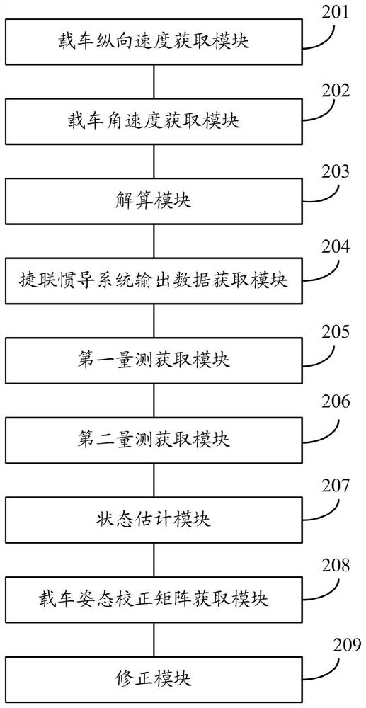 Doppler radar assisted strapdown inertial navigation motion base alignment method and system