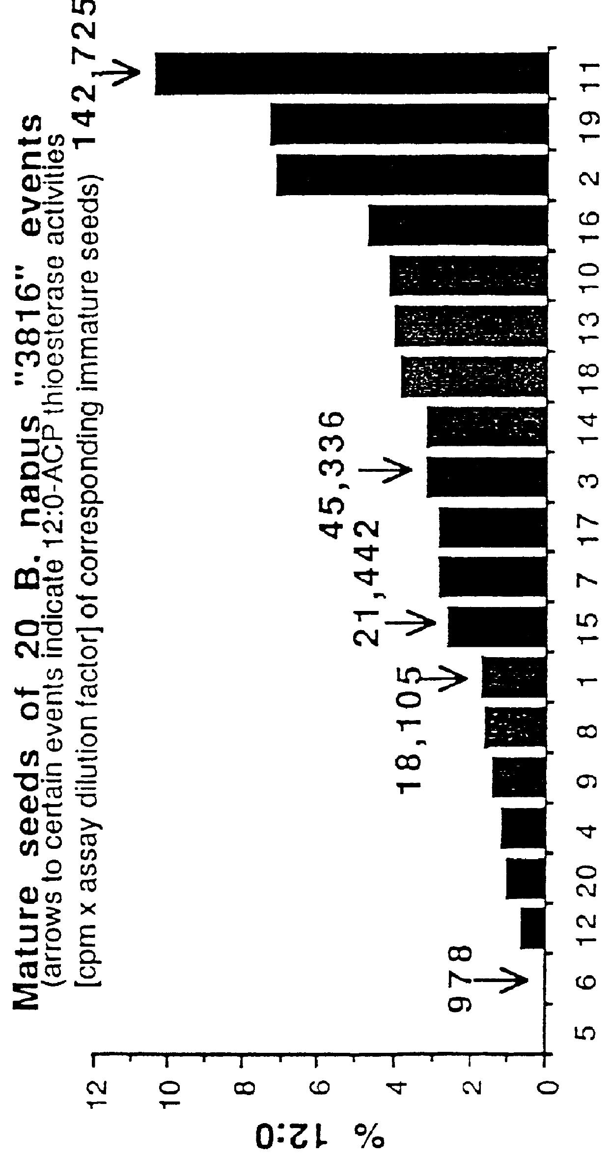 Plant C18:1 preferring thioesterases