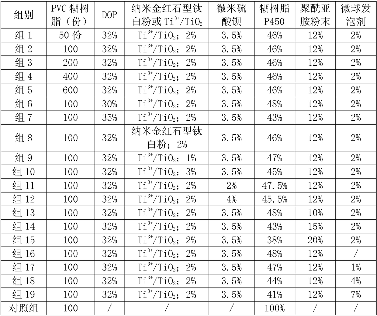 Multifunctional composite decorative material