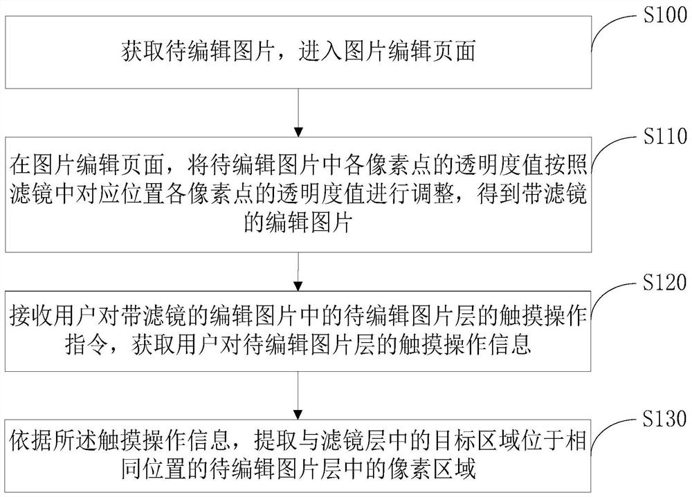 Image editing method and device