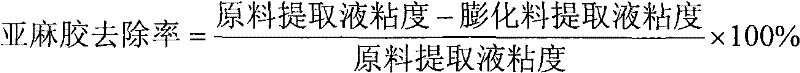 Method for removing flaxseed gum from flaxseed meal by extrusion and expanding