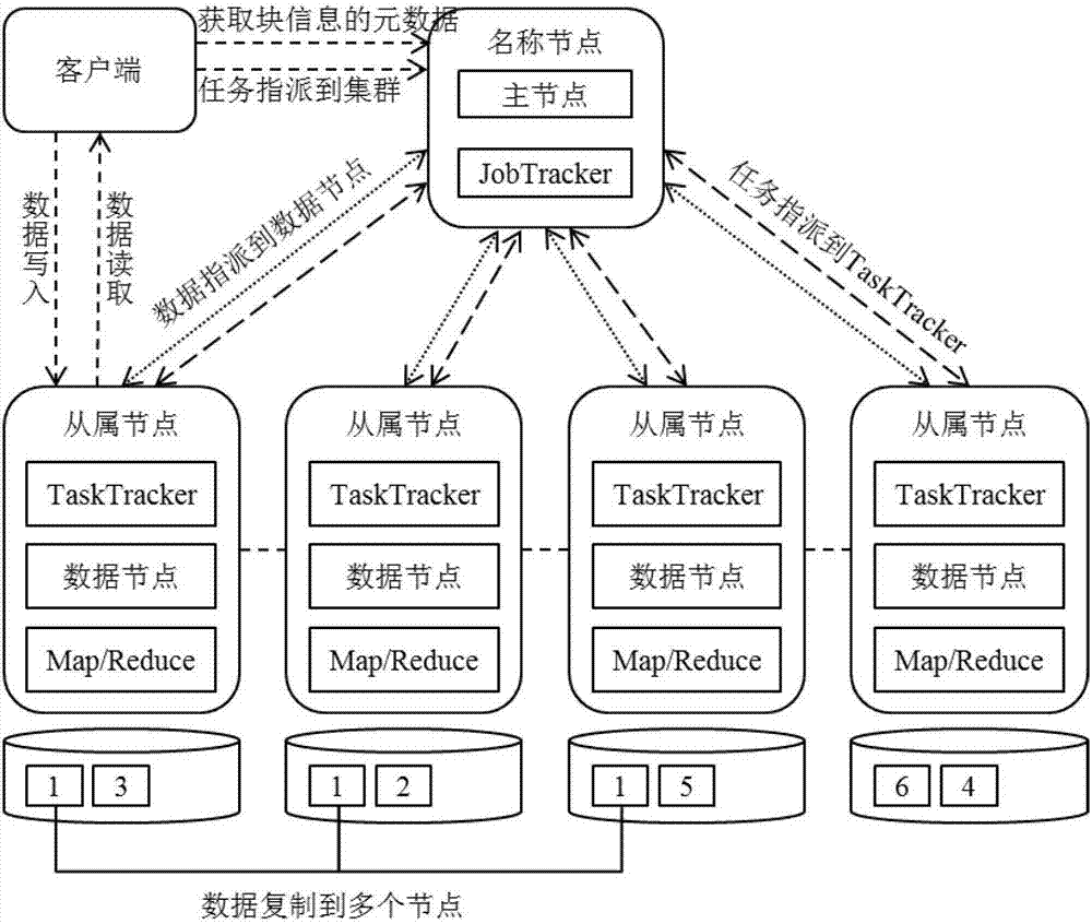 Mining method, device and system of frequent item set