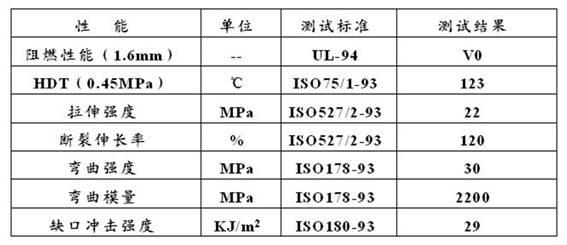 Blow molding grade halogen-free flame-retardant polypropylene material and preparation method thereof