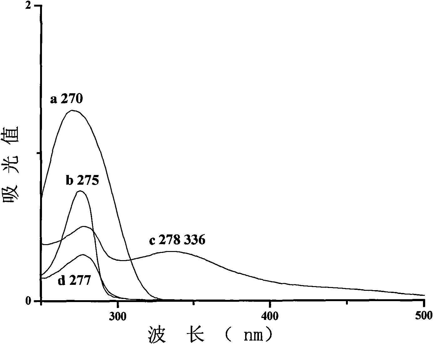 Salbutamol artificial antigen and preparation method and application thereof