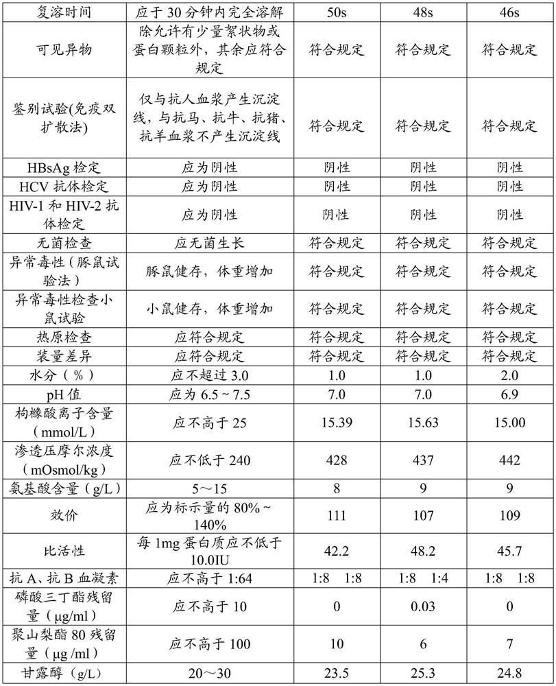 Preparation method of freeze-dried human blood coagulation factor VIII