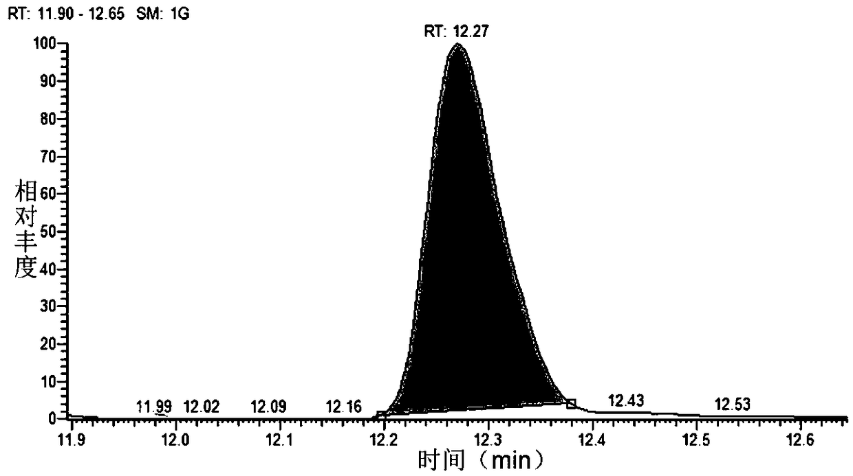 Method of measuring contents of various organic acids in tobacco and tobacco products.