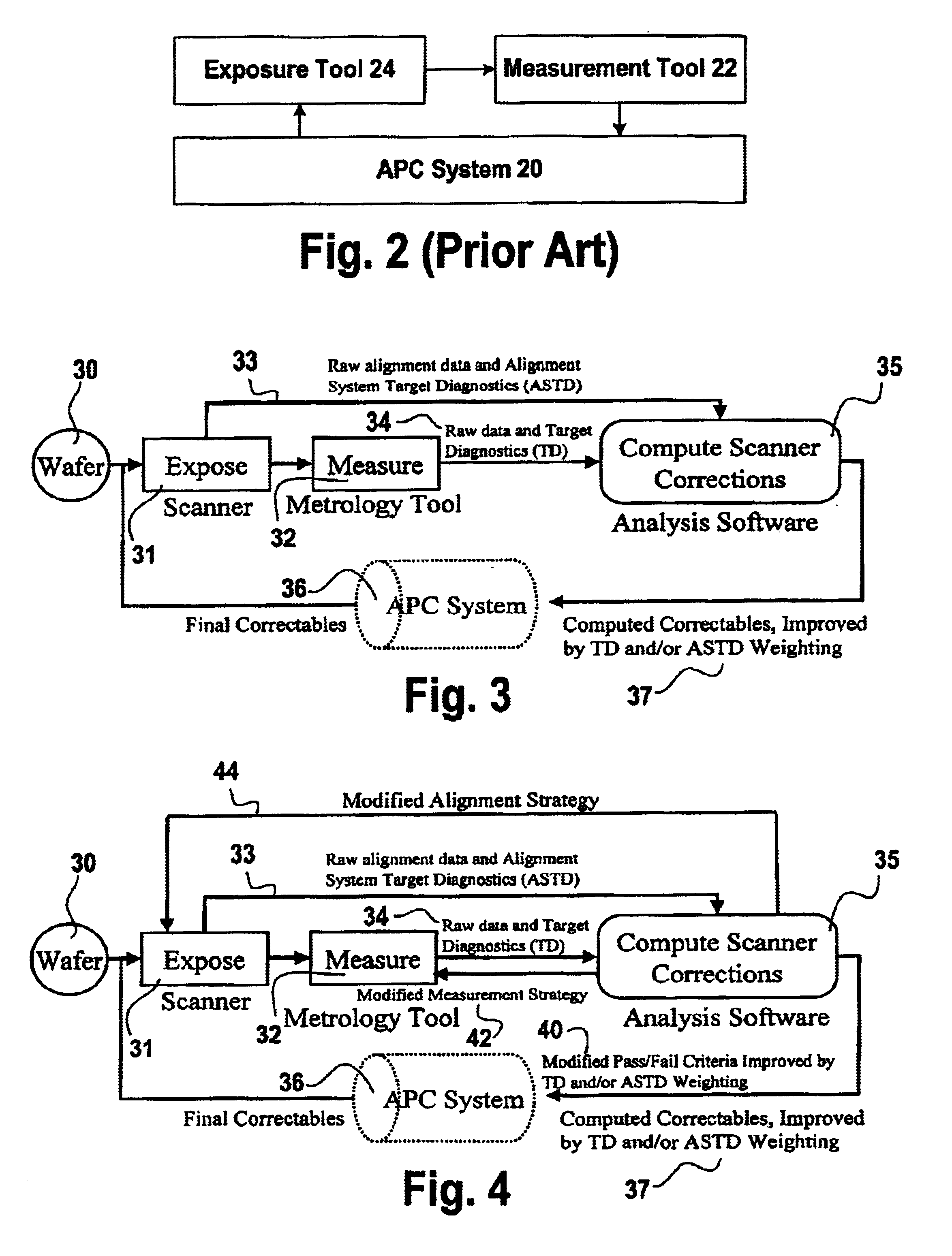 Method and application of metrology and process diagnostic information for improved overlay control